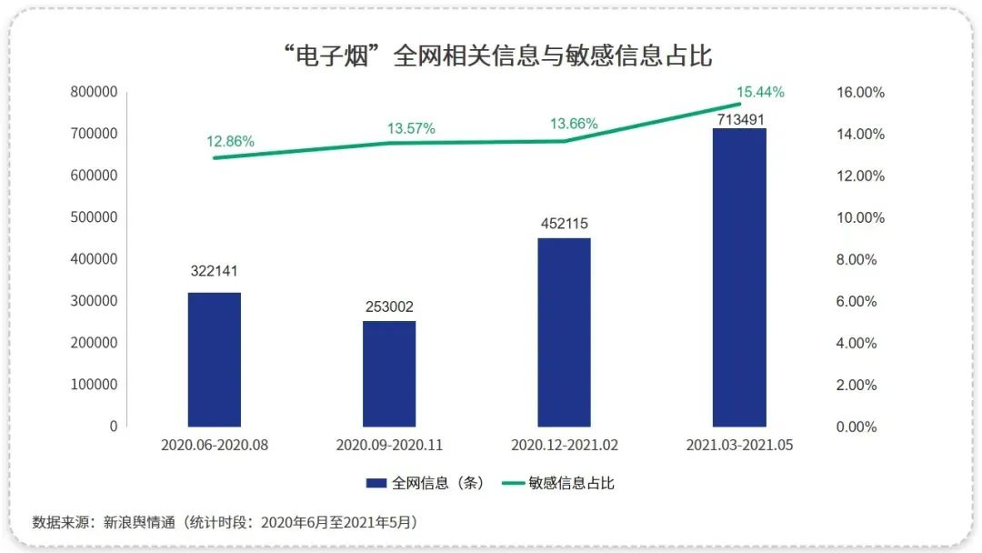 電子煙行業：在熱度和爭議中砥礪前行