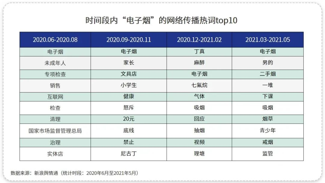 電子煙行業：在熱度和爭議中砥礪前行