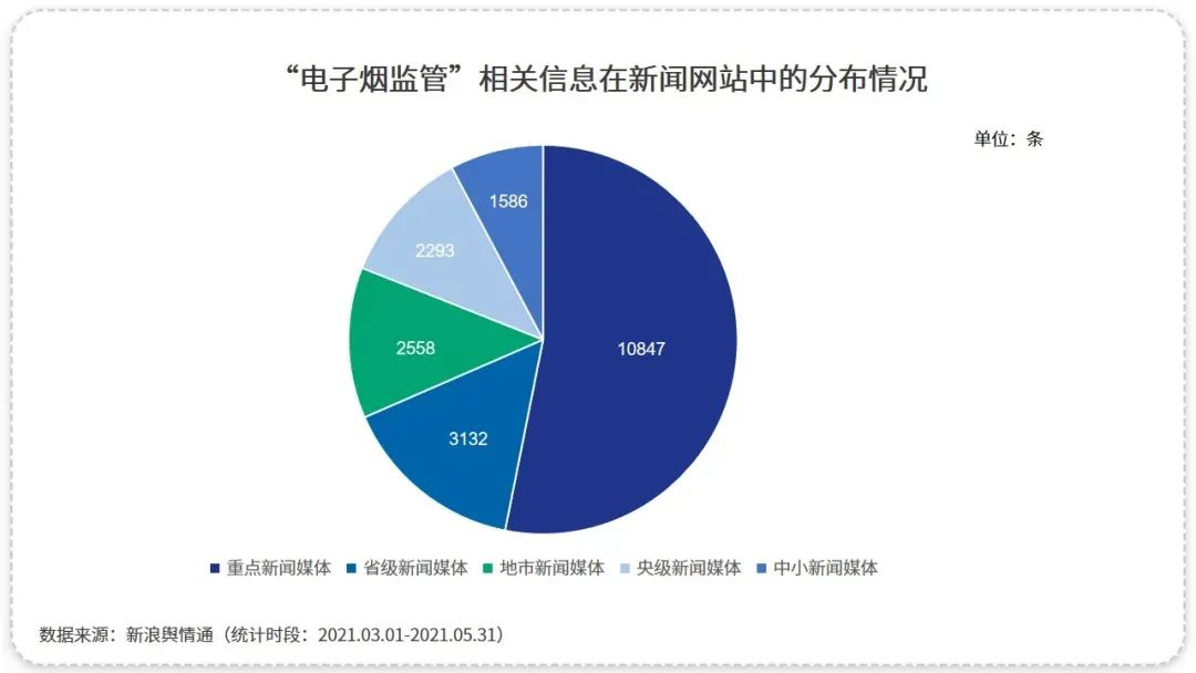 電子煙行業：在熱度和爭議中砥礪前行