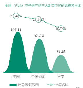 在監管之下的電子煙將構建起更加健康的電子煙產業