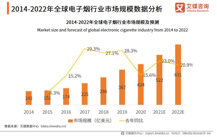 電子煙將被納入政策監管讓整個產業發展更加規范和健康
